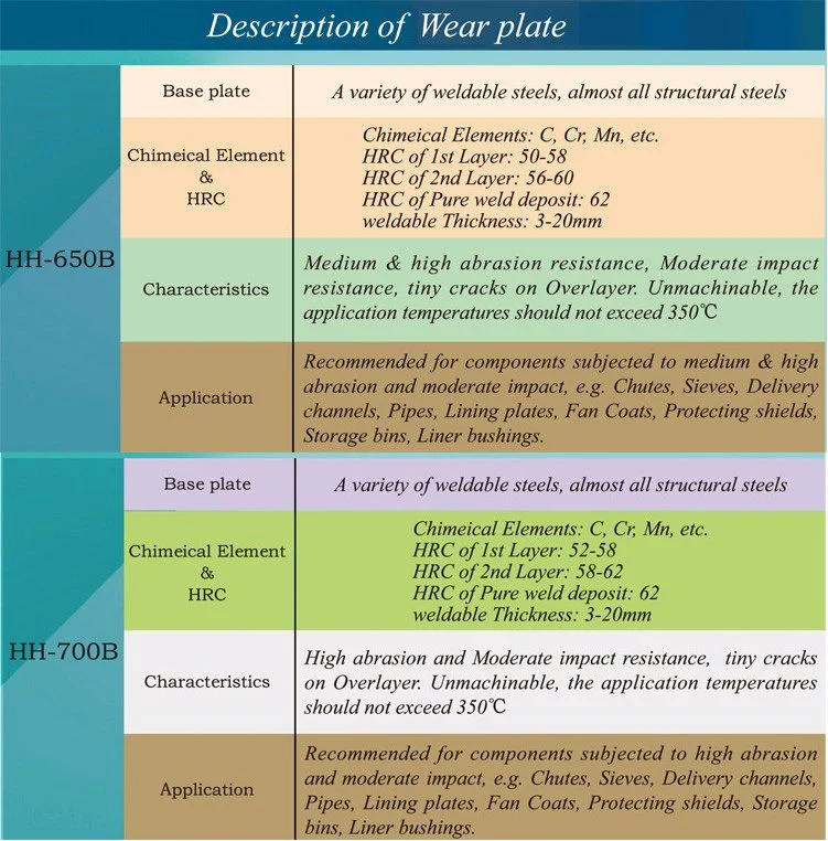 ASTM ارتداء ألواح الصلب المقاومة 1