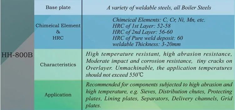 ASTM ارتداء ألواح الصلب المقاومة 2